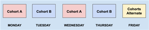 AB Cohort Model 